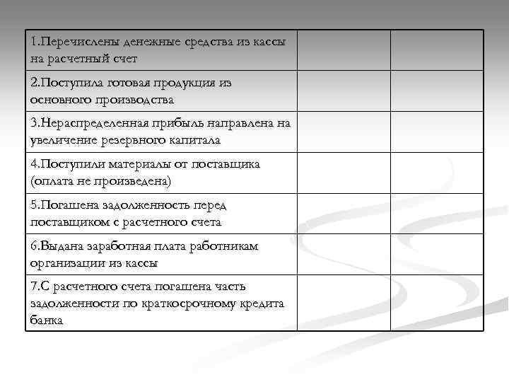 1. Перечислены денежные средства из кассы на расчетный счет 2. Поступила готовая продукция из