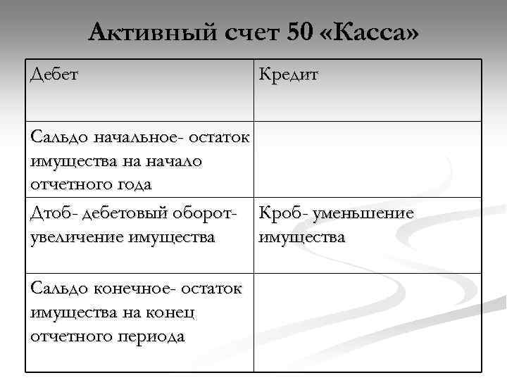 Активный счет 50 «Касса» Дебет Кредит Сальдо начальное- остаток имущества на начало отчетного года