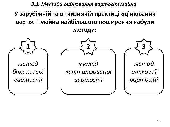 9. 3. Методи оцінювання вартості майна У зарубіжній та вітчизняній практиці оцінювання вартості майна