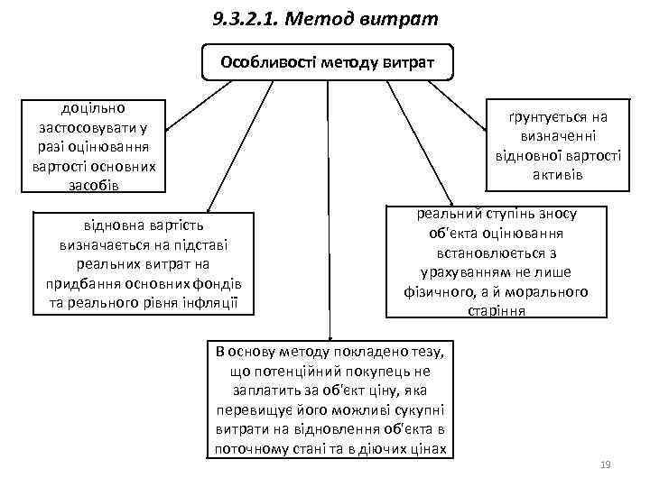 9. 3. 2. 1. Метод витрат Особливості методу витрат доцільно застосовувати у разі оцінювання