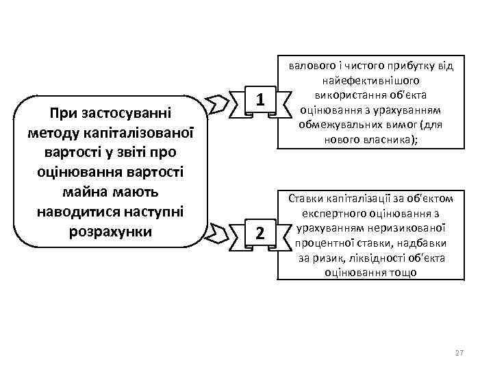 При застосуванні методу капіталізованої вартості у звіті про оцінювання вартості майна мають наводитися наступні