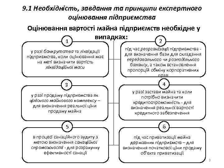 9. 1 Необхідність, завдання та принципи експертного оцінювання підприємства Оцінювання вартості майна підприємств необхідне
