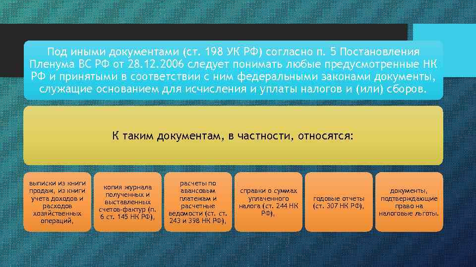 Ст 198. Ст 198 УК РФ. Статья 198 уголовного кодекса. 198 УК РФ состав. Диспозиция ст 198 УК РФ.