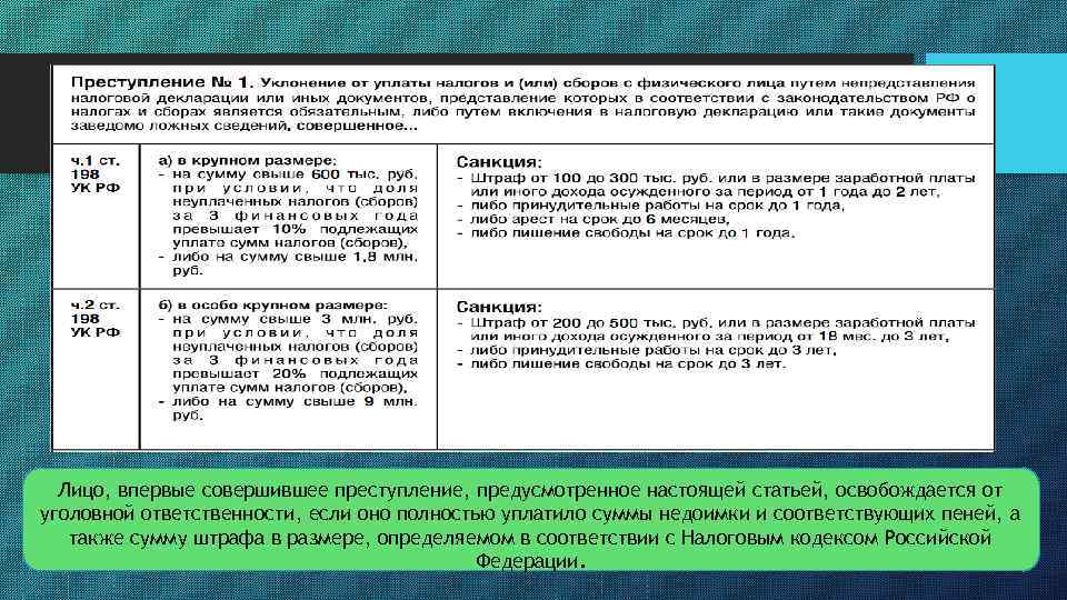 Лицо, впервые совершившее преступление, предусмотренное настоящей статьей, освобождается от уголовной ответственности, если оно полностью