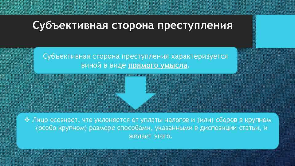 Субъективная сторона преступления характеризуется виной в виде прямого умысла. v Лицо осознает, что уклоняется