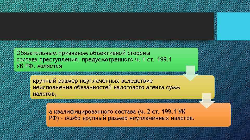 Обязательным признаком объективной стороны состава преступления, предусмотренного ч. 1 ст. 199. 1 УК РФ,