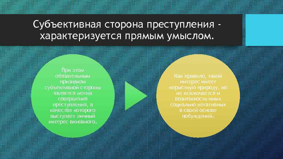 Субъективная сторона преступления характеризуется прямым умыслом. При этом обязательным признаком субъективной стороны является мотив