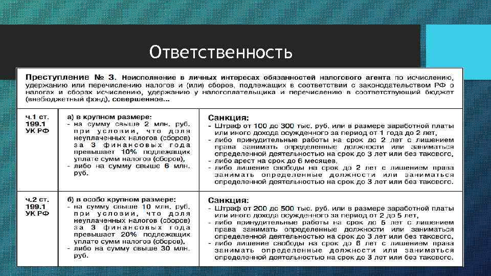 Ответственность 