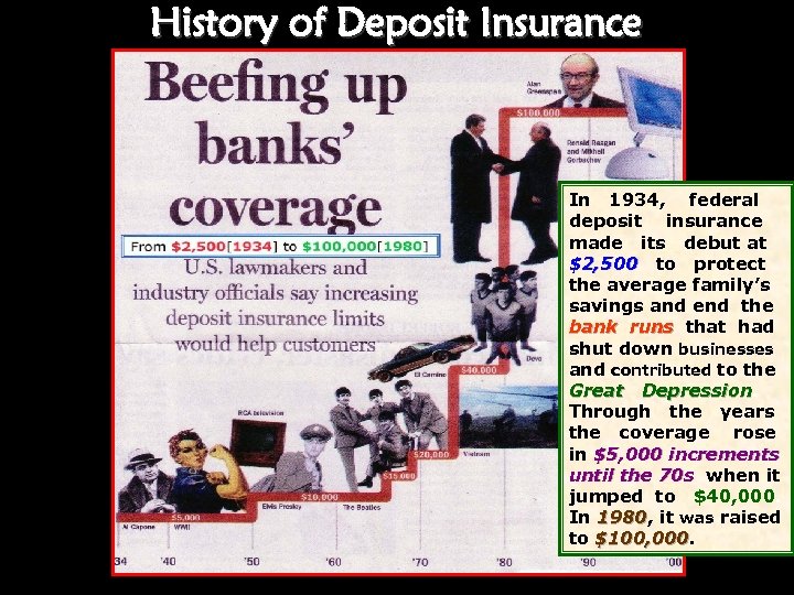 History of Deposit Insurance In 1934, federal deposit insurance made its debut at $2,