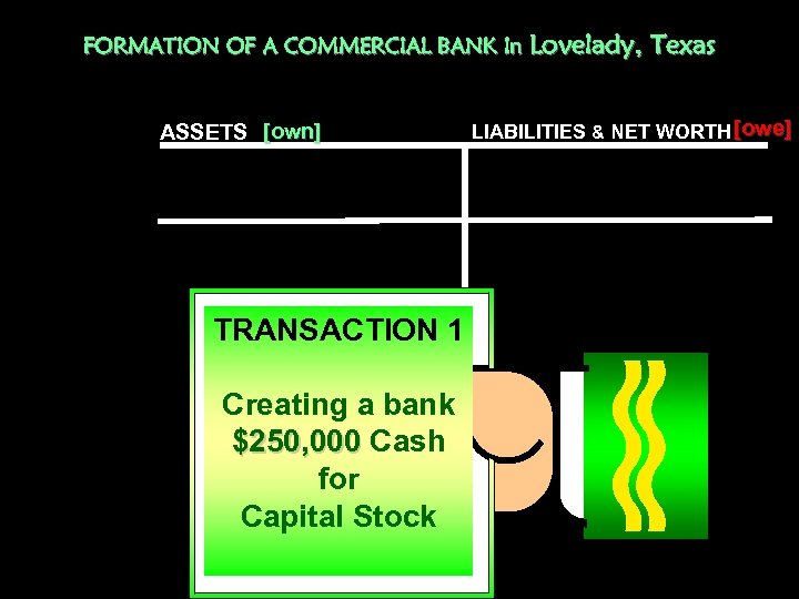 FORMATION OF A COMMERCIAL BANK In Lovelady, ASSETS [own] TRANSACTION 1 Creating a bank