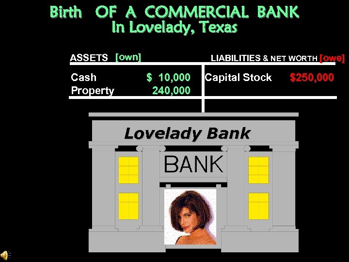 Birth OF A COMMERCIAL BANK In Lovelady, Texas ASSETS [own] Cash Property LIABILITIES &