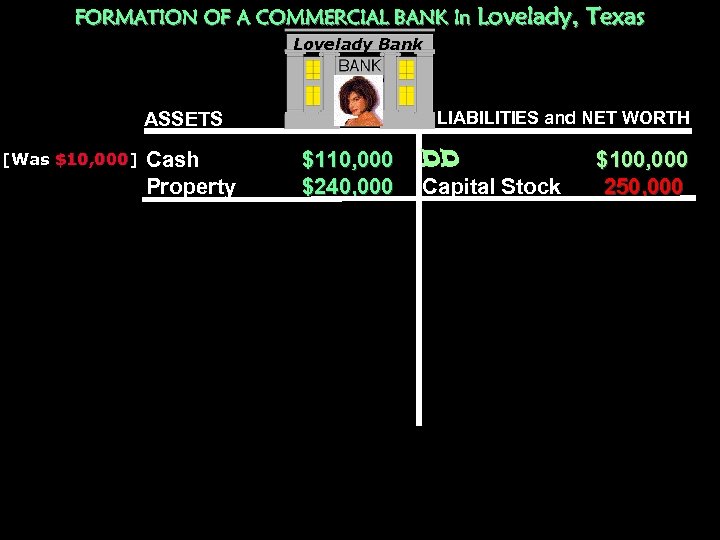 FORMATION OF A COMMERCIAL BANK In Lovelady, Texas Lovelady Bank LIABILITIES and NET WORTH