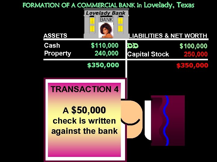 FORMATION OF A COMMERCIAL BANK In Lovelady, Texas Lovelady Bank ASSETS Cash Property LIABILITIES