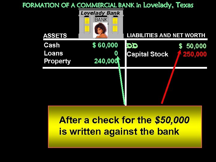 FORMATION OF A COMMERCIAL BANK In Lovelady, Texas Lovelady Bank LIABILITIES AND NET WORTH