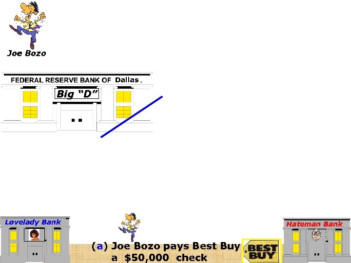 Joe Bozo Dallas Big “D” Lovelady Bank Hateman Bank (a) Joe Bozo pays Best