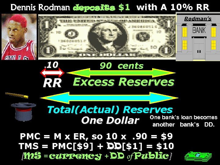 Dennis Rodman deposits $1 with A 10% RR Rodman’s . 10 90 cents RR