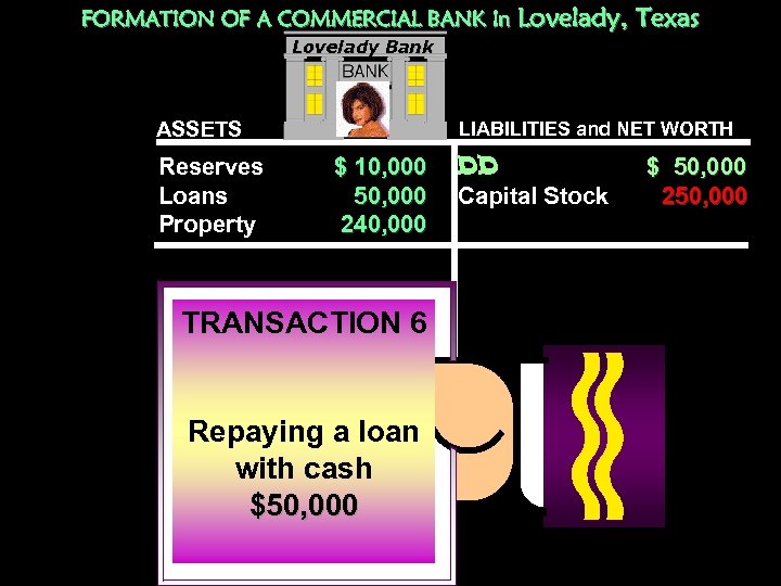 FORMATION OF A COMMERCIAL BANK In Lovelady, Texas Lovelady Bank ASSETS Reserves Loans Property