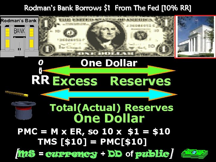 Rodman’s Bank Borrows $1 From The Fed [10% RR] Fed Rodman’s Bank 0 One