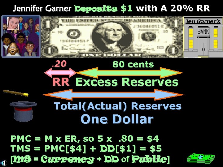 Jennifer Garner Deposits $1 with A 20% RR Jen Garner’s . 20 80 cents