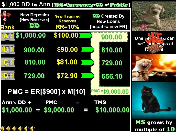 $1, 000 DD by Ann [MS=Currency+DD of Public] Public New Deposits [New Reserves] Bank