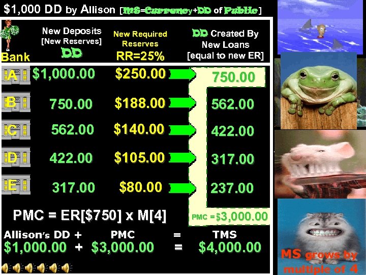 $1, 000 DD by Allison [MS=Currency+DD of Public] Public New Deposits [New Reserves] Bank