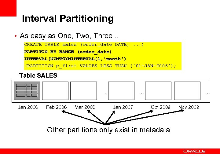 Interval Partitioning • As easy as One, Two, Three. . CREATE TABLE sales (order_date