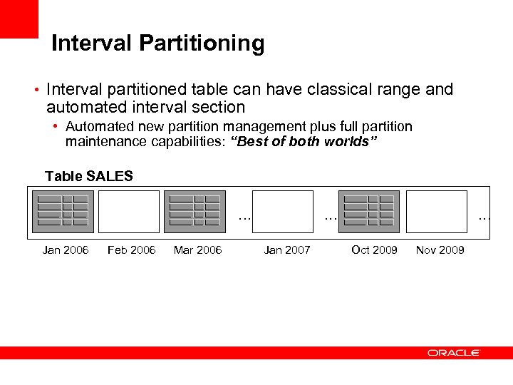 Interval Partitioning • Interval partitioned table can have classical range and automated interval section