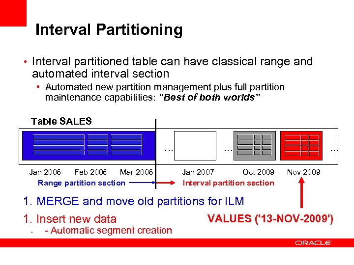 Interval Partitioning • Interval partitioned table can have classical range and automated interval section