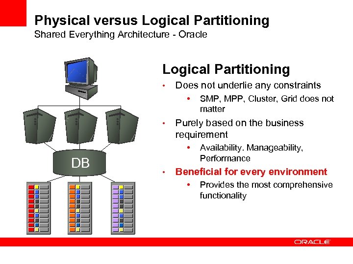 Physical versus Logical Partitioning Shared Everything Architecture - Oracle Logical Partitioning • Does not