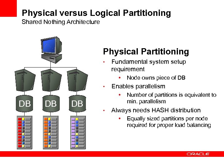 Physical versus Logical Partitioning Shared Nothing Architecture Physical Partitioning • Fundamental system setup requirement