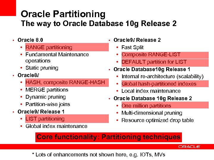 Oracle Partitioning The way to Oracle Database 10 g Release 2 • Oracle 8.