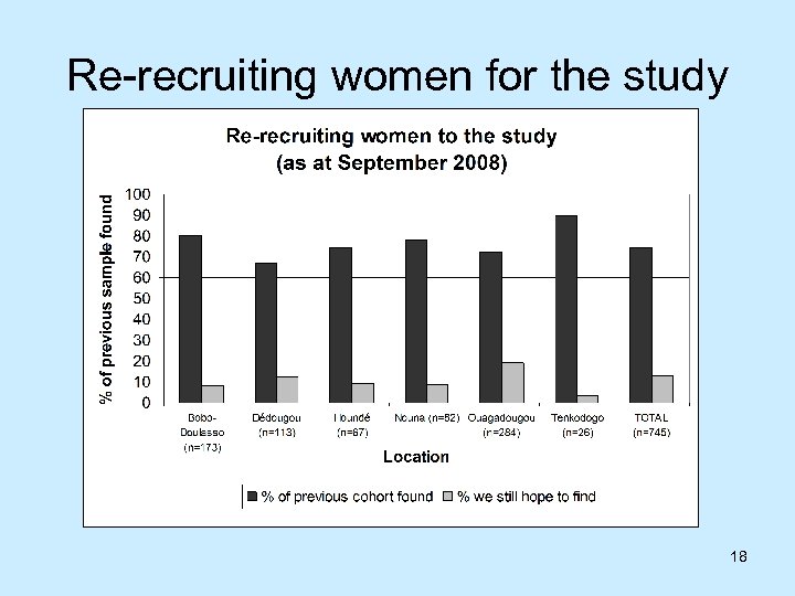 Re-recruiting women for the study 18 