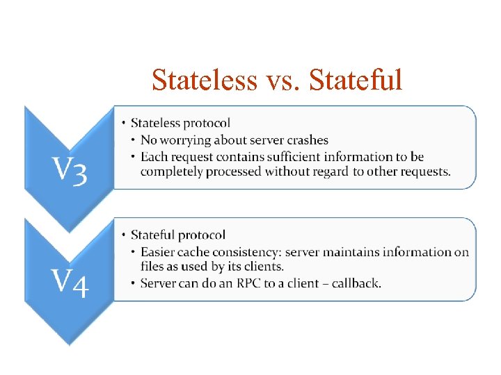 Stateless vs. Stateful 