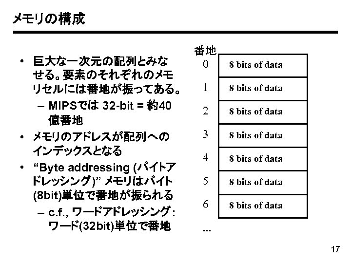 メモリの構成 • 巨大な一次元の配列とみな せる。要素のそれぞれのメモ リセルには番地が振ってある。 – MIPSでは 32 -bit = 約40 億番地 • メモリのアドレスが配列への