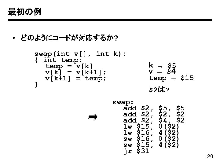 最初の例 • どのようにコードが対応するか? swap(int v[], int k); { int temp; temp = v[k] =