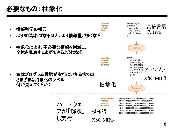 必要なもの: 抽象化 • • 情報科学の根元 より深くなればなるほど、より情報量が多くなる • 高級言語 C, Java 抽象化により、不必要な情報を削減し、 全体を見渡すことができるようになる • アセンブラ
