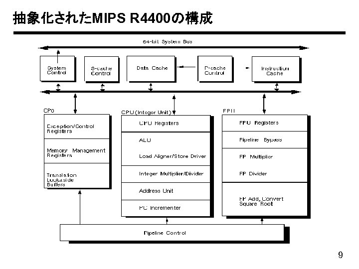 抽象化されたMIPS R 4400の構成 9 