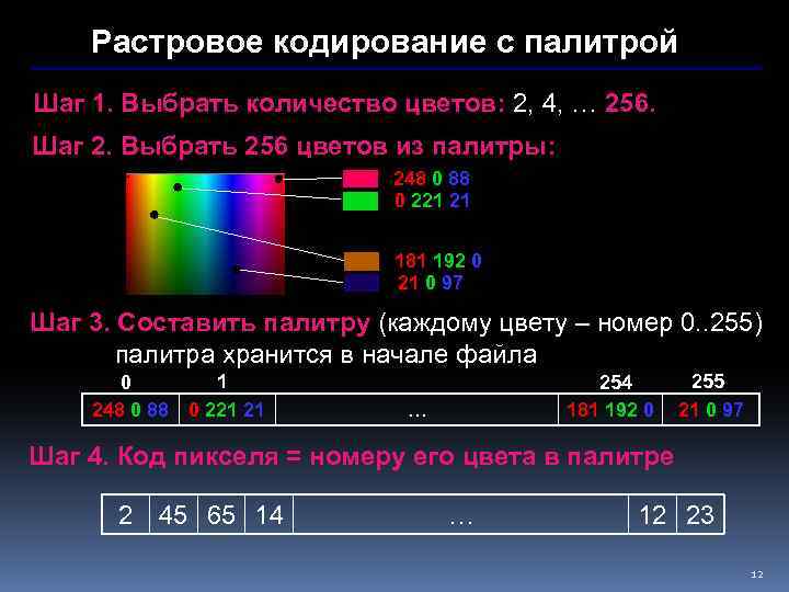 Преимущества растрового кодирования