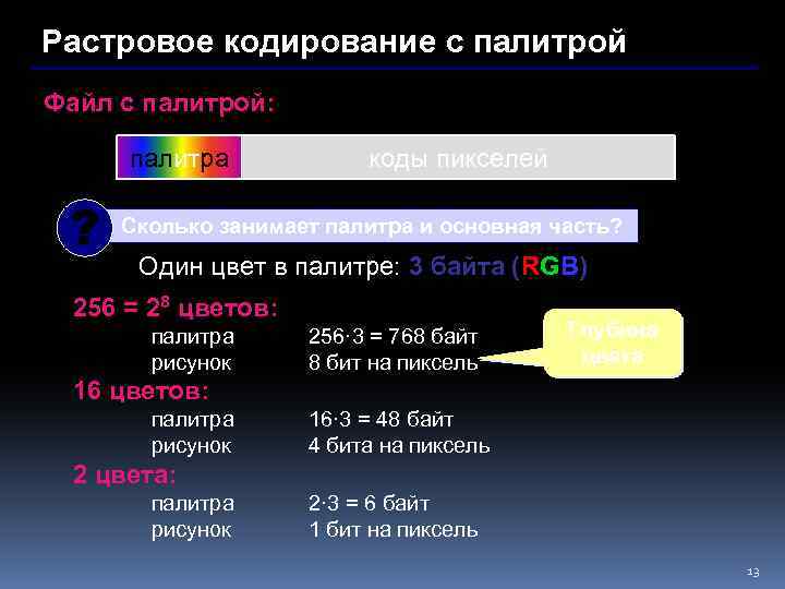 Рисунок закодирован с палитрой 256 цветов сколько байт занимает информация о палитре