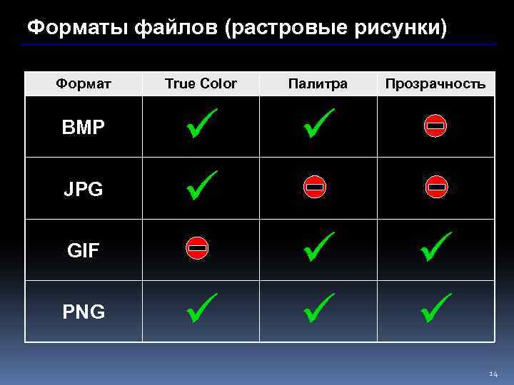 Какие форматы можно использовать для хранения растровых рисунков в режиме истинного цвета true color