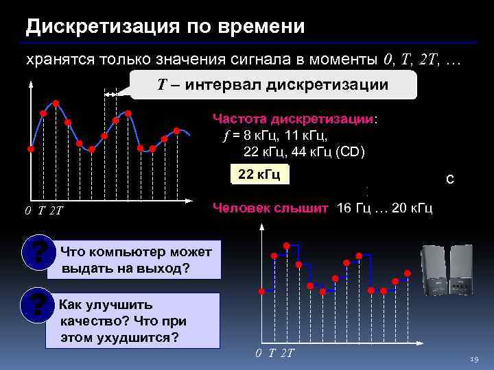 Низкая частота дискретизации