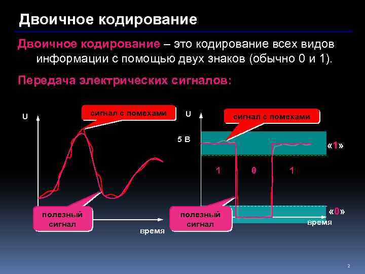 1 что такое кодирование