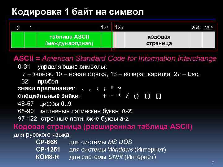 B1 кодирование символов