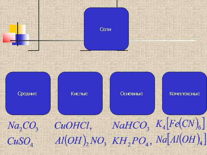 Соли Средние Кислые Основные Комплексные 