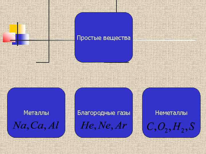 Простые вещества газы. Простые вещества металлы. Простые вещества металлы примеры. Классификация простых веществ: металлы, неметаллы, благородные ГАЗЫ;. Неорганические вещества металлы и неметаллы.