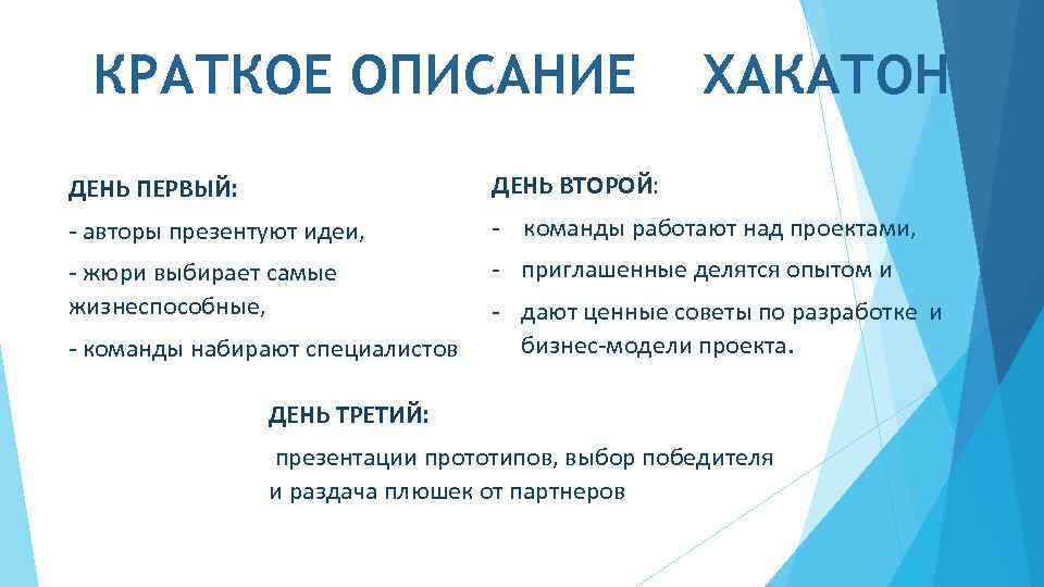 КРАТКОЕ ОПИСАНИЕ ХАКАТОН ДЕНЬ ПЕРВЫЙ: ДЕНЬ ВТОРОЙ: - авторы презентуют идеи, - команды работают