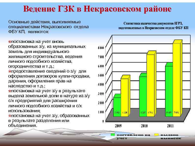 Ведение ГЗК в Некрасовском районе Основные действия, выполняемые специалистами Некрасовского отдела ФБУ КП, являются: