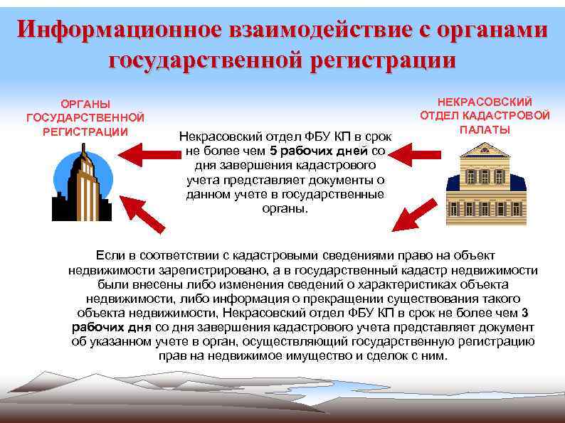 Информационное взаимодействие с органами государственной регистрации ОРГАНЫ ГОСУДАРСТВЕННОЙ РЕГИСТРАЦИИ Некрасовский отдел ФБУ КП в