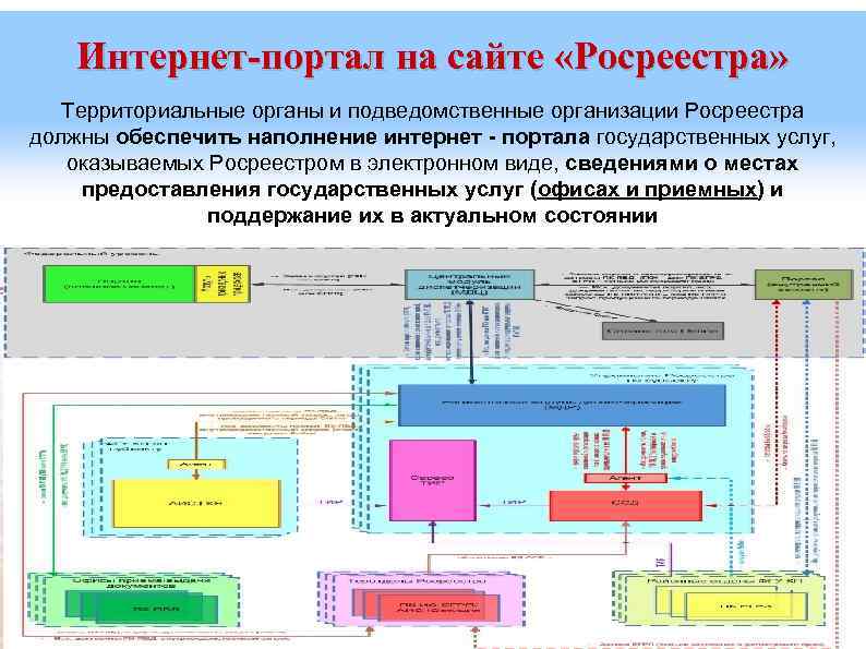 Схема организационной структуры росреестра