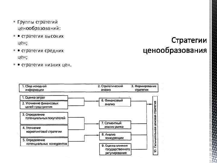 § Группы стратегий ценообразований: § • стратегия высоких цен; § • стратегия средних цен;